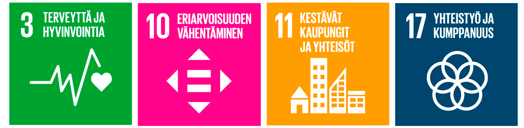 Kuvassa kestävän kehityksen tavoitteiden symbolit 3 eli terveyttä ja hyvinvointia, 10 eli eriarvoisuuden vähentäminen, 11 eli kestävät kaupungit ja yhteisöt ja 17 yhteistyö ja kumppanuus.